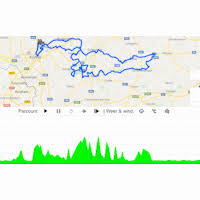 Dat kan zorgen voor ingrijpende wijzigingen in het klassieke koersverloop. Kuurne Brussels Kuurne 2019 The Route