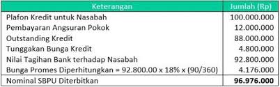 Surat wesel pada dasarnya sama dengan pengertian surat sanggup. Surat Berharga Pasar Uang Adalah Pengertian Akuntansi Sbpu