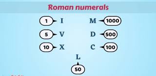 Click the show answer button under each question to see if you are right! Roman Numerals Quiz Proprofs Quiz