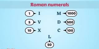 To this day, he is studied in classes all over the world and is an example to people wanting to become future generals. Roman Numerals Quiz Proprofs Quiz