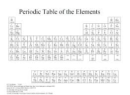 25 alternative periodic tables updated now with a final