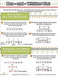 Comparing Box And Whisker Plots Worksheet The Best Worksheets Image Collection Box Collection Comparing Math Lessons High School Math Education Math