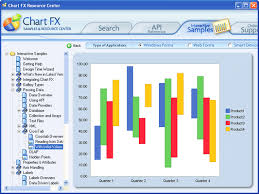 Chart Fx For Net Compatibility