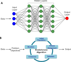 The main distinction between the terms np and dnp is that nurse practitioner is a career or job title what is a nurse practitioner (np)? Artificial Intelligence For Precision Medicine In Neurodevelopmental Disorders Npj Digital Medicine