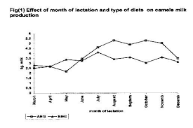 When can i get a breastpump? Https Camed Cirad Fr Content Download 4289 31792 Version 1 File Shawket Ibrahem 2012 Impact Of Long Term Feeding Atriplex 28saltbush 29 On Camel 27s Milk Production Under Arid Conditions Pdf