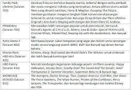 Ceased channels from 1 oct: Astro Umum Seleksi Kandungan Segar Dengan Saluran Baharu Astro Awani
