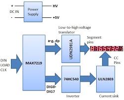 High Voltage Seven Segment Led Display Driver With Spi Interface Amplificador De Audio Amplificador Audio