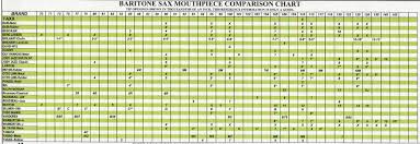 mouthpiece selection guide ellis music