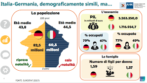 Italia vs germania (letto 1651 volte). Donne Italiane Vs Donne Tedesche Per Le Nostre La Parita Di Diritti Non Esiste