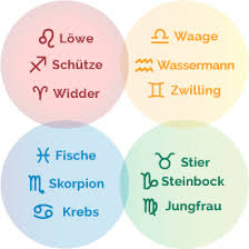 Genau, sie alle sind sternzeichen. Die Vier Elemente Und Ihre Bedeutung Fur Die Sternzeichen Sternzeichen Zeichen Sternzeichen Astrologie Sternzeichen