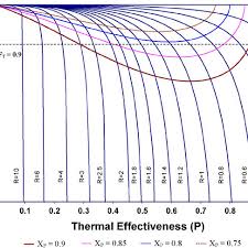 Locus Of Constant X P Value On F T Correction Factor Chart