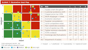 Can This 5 Attribute 2d Risk Map Be Built In Excel Super User