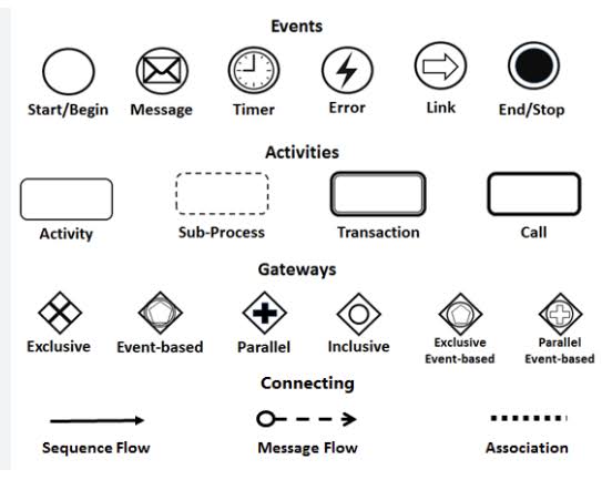 Comprehensive Guide to BPMN and Using Visual Paradigm's BPMN Tool - ArchiMetric