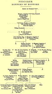 Visits to Fields of Battle, in England, of the Fifteenth Century, by  Richard Brooke