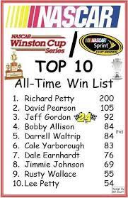 Petty was named one of nascar's 50 greatest drivers and was inducted into the nascar hall of fame in 2010 as part of hall's inaugural class. Pin By Alice Stancil On Jeff Gordon Jeff Gordon Nascar Nascar Racing Nascar Memes