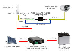 A wiring diagram is frequently used to repair issues and also to make certain that all the links have been made which whatever is existing. Another Solar Ip Camera Setup Input Please Ubiquiti Community