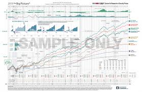 Investments Illustrated Charts Crsp The Center For