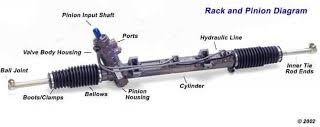 Mechanical Engineering Rack And Pinion Mechanical Engineering Engineering Car Mechanic