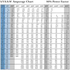Kva To Amps Calculation