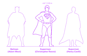 He is known for christopher was the son of barbara pitney (lamb), a journalist, and f. Superman Christopher Reeve Dimensions Drawings Dimensions Com