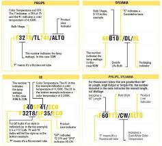 Light Bulb Color Chart Riverfarenh Com