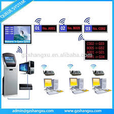 Pin On Smart Queue Management System