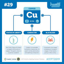 Our Next Featured Element In Partnership With Compound Interest Interest Is Copper Unlike Mammals Which Use Iron In Haemoglobin Chemistry Chromium Elements