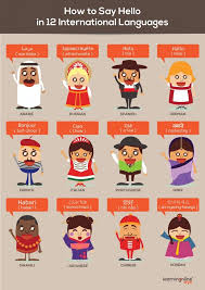 How To Say I Love You In Different Languages In India How To Say Hello In Different Languages Greet The World How To Say Hello Words In Different Languages Hello In Many Languages