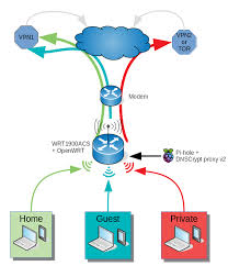 Block annoying pop ups, block ads and remove any adware with an adblock. Please Advice Me If This Setup Is Feasible Openwrt