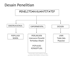 Metodologi Penelitian Ppt Download