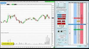 Learn How To Scalp Dow Futures Ym Djia Index Live 1 Minute