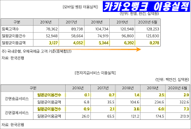종목분석을 보면 5가지 종목이 나오는데, 카카오뱅크는 시총이 무려 30조가 넘어가고있다. Xswqcb4e25gwsm