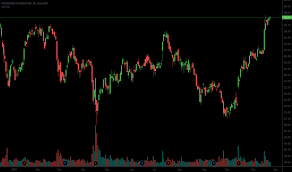 Unh Stock Price And Chart Nyse Unh Tradingview