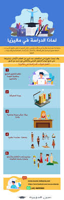 مميزات الدراسة في ماليزيا لماذا الدراسة في ماليزيا