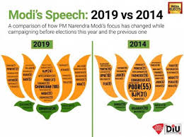 Lok Sabha Election From Poor In 2014 To Chowkidar In 2019 How Pm Modi S Speeches Changed In 5 Years