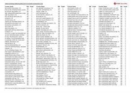 If you do not check any options then your search will include all content from that category, for example, selecting algeria from the country list will restrict your search to incidents in algeria, while leaving it blank searches all countries. Kumpulan Apn Indonesia Kumpulan Apn Internet Dari Berbagai Negara Di Dunia Kumpulan Remaja 4 4 Nama Apn Telkomsel Polosan 2021 Laurabeamesderfer