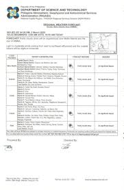 The roswell incident is the 1947 crash of a flying saucer at a ranch near roswell, new mexico. Pagasa Dost On Twitter Regional Weather Forecast For Greater Metro Manila Area Gmma Ncr Prsd Issued At 4 00 Am 03 March 2020 Valid Beginning 4 00 Am 10 00 Am Today Https T Co Hmzc7vuv3t Https T Co Cksxsyyfnx