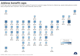 Want to reverse the calculation? Unemployment Wouldn T Replace 70 Of Wages For Many Under Heals Act