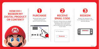 Maybe you would like to learn more about one of these? Ecash Nintendo Eshop Gift Card 35 Digital Download Walmart Com Walmart Com