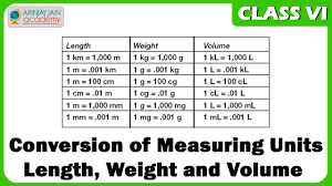 58 Specific Conversion Table For Volume