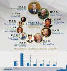 Top 10 wealthiest in malaysia. Top 10 Richest Men In Malaysia Infographic Rich Man Infographic Social Sites