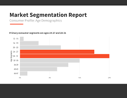 how to choose the right charts for your infographic venngage