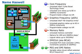 The following is a list of intel core i3 brand microprocessors.these processors are designed with cheap price points, while still retaining the power of the intel core line. Overclock Muy Facil En Intel Haswell Incluso Sin Multiplicador Desbloqueado Muycomputer