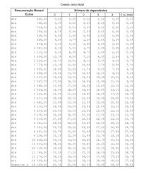 O principal argumento para este ajuste nas tabelas de irs para 2021 é o aumento de liquidez para as famílias, sobretudo as de classe média, segundo o governo. Sqqqqyrazokaam
