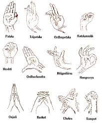 Hand Picked Hand Mudra Chart 2019