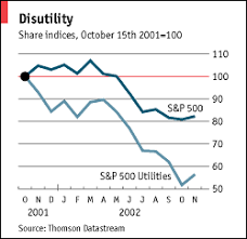 Life After Enron Electricity In America