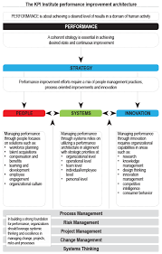 The Kpi Institute Strategic Planning Kpi Strategic Planning Process Improvement