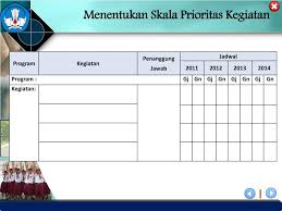 Untuk hasil profil sekolah yang akan diunduh secara offline menggunakan aplikasi dapodik maka d. Ppt Bagaimana Pemecahannya Powerpoint Presentation Free Download Id 3362826