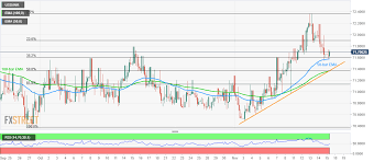 indian rupee prices news prediction usd inr intraday