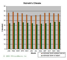 Kenya Weather Kenya Climate And Weather Information